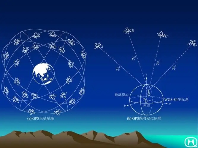 GPS导航 | 告别迷失的时代