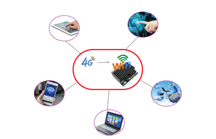 4G模块和WiFi模块区别，4G模块和WiFi模块的功能和应用场景
