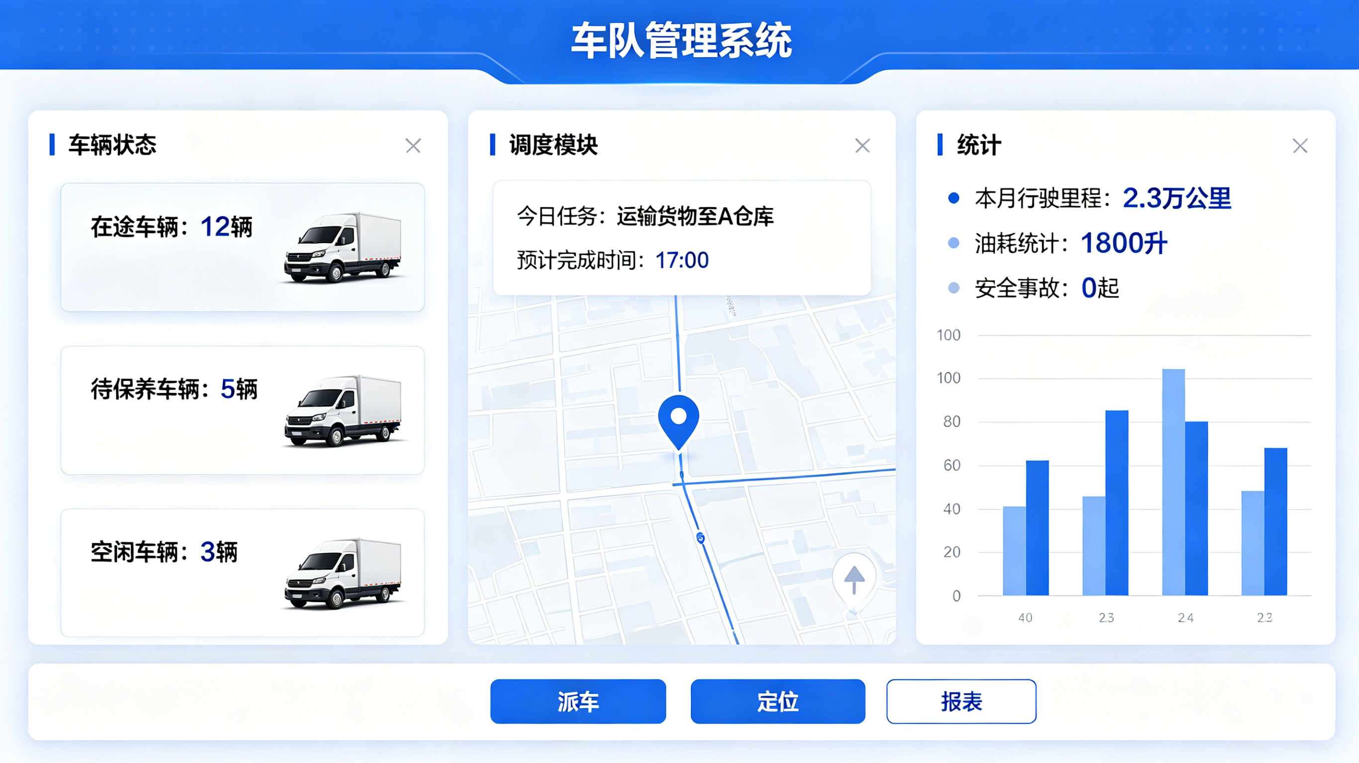 定位护航智慧车队