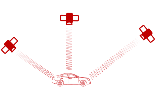 GNSS 有哪些局限性？